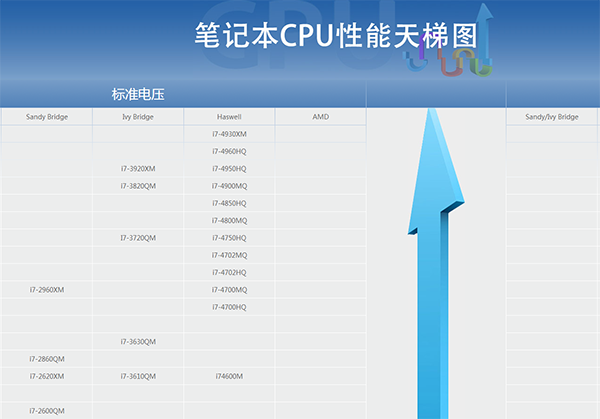 2019 笔记本CPU天梯图汇总 - 笔记本CPU天梯图